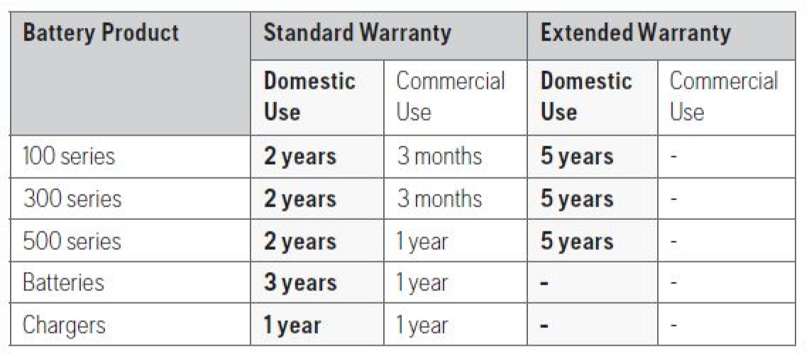 Warranty Periods Automowers Part 1
